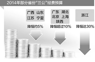 各地相继公布“三公”经费引关注大幅减少毋庸置疑