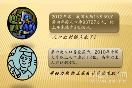 人口红利;人才红利