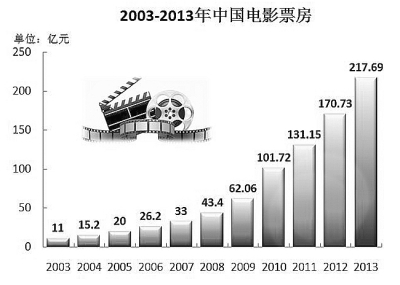 中国电影如何提升精神文化价值