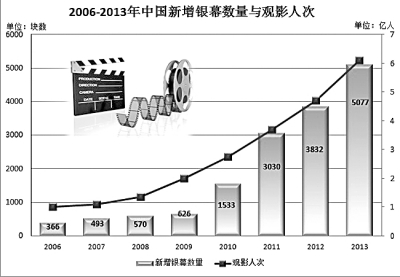 中国电影如何提升精神文化价值
